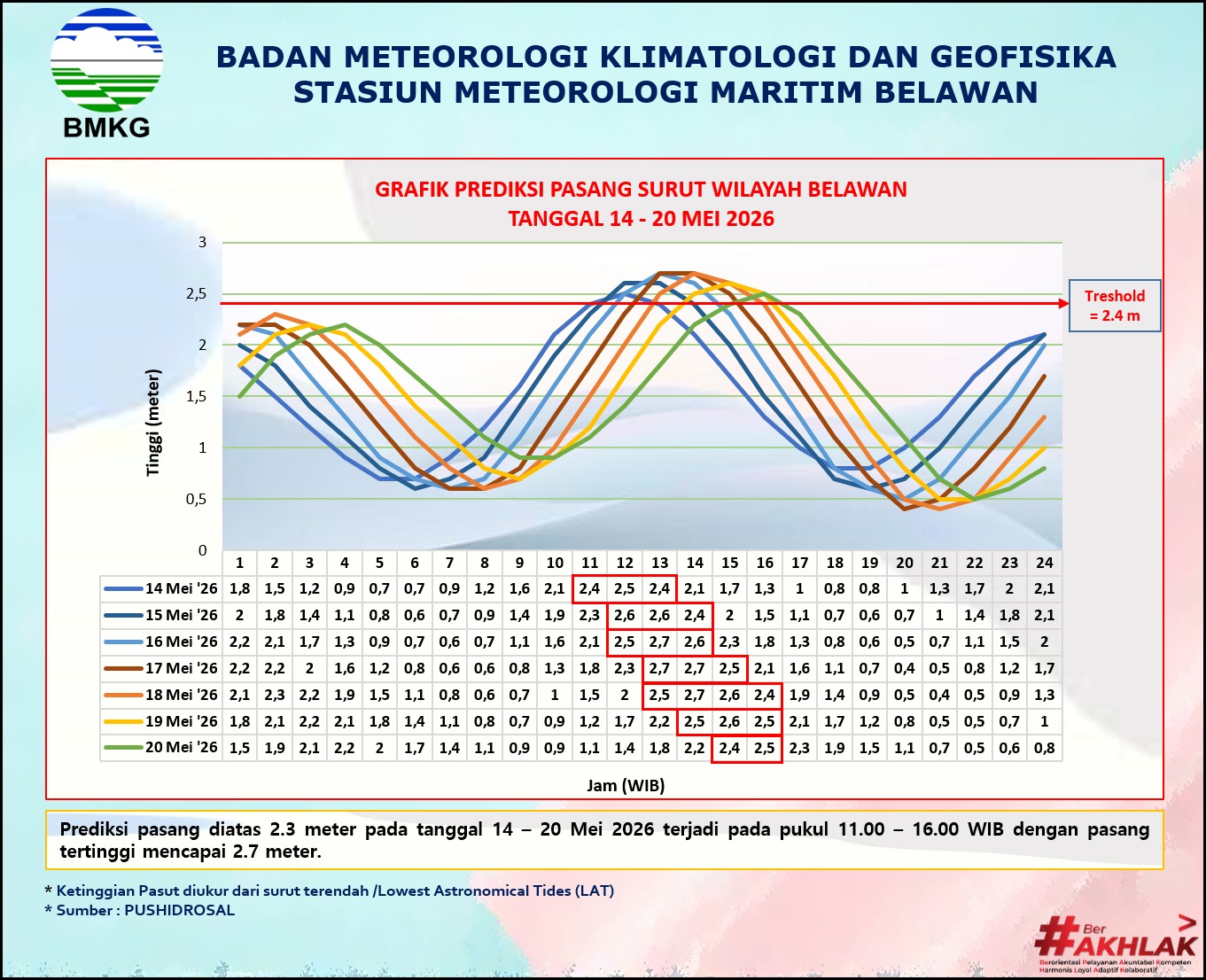 Peringatan Dini